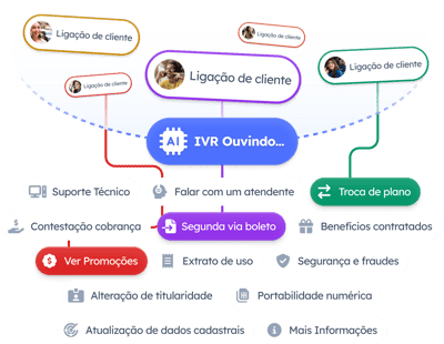 ivr